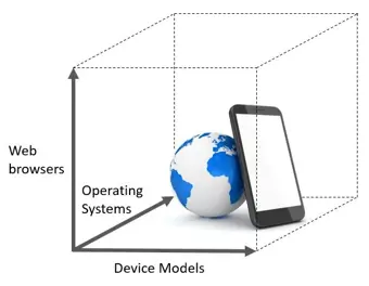 key-components-of-device-combinations